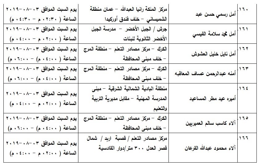 مدعوون لامتحان الكفاية في اللغة العربية - اسماء