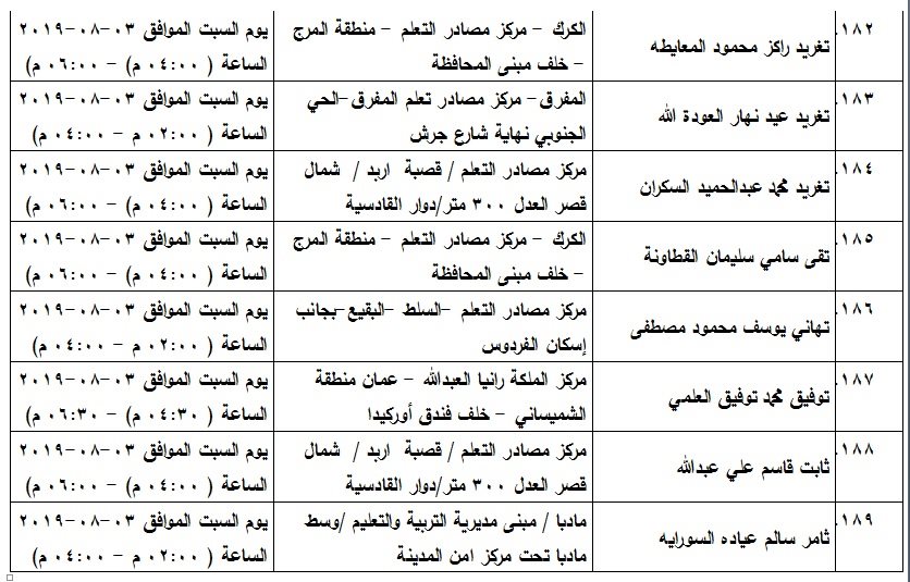 مدعوون لامتحان الكفاية في اللغة العربية - اسماء