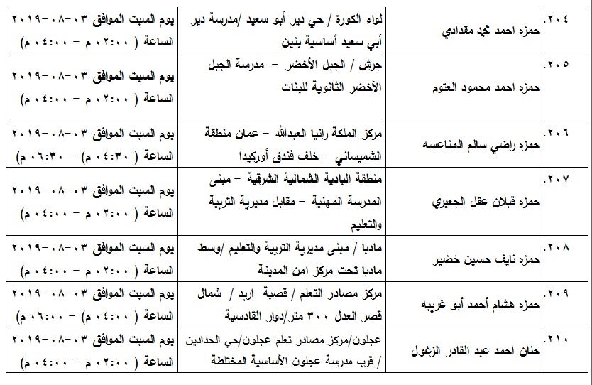 مدعوون لامتحان الكفاية في اللغة العربية - اسماء