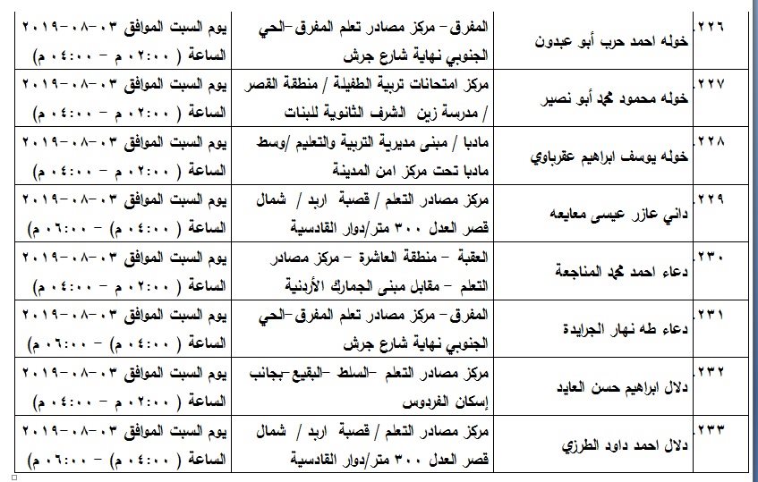 مدعوون لامتحان الكفاية في اللغة العربية - اسماء