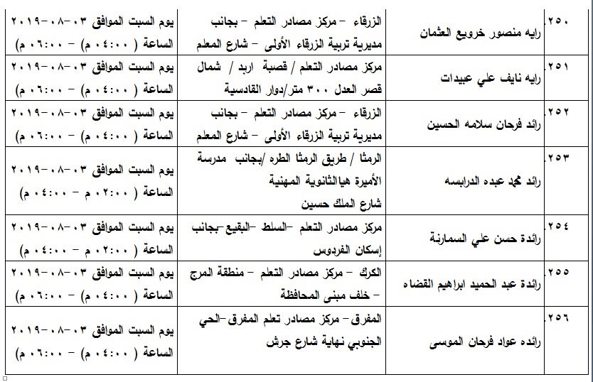 مدعوون لامتحان الكفاية في اللغة العربية - اسماء