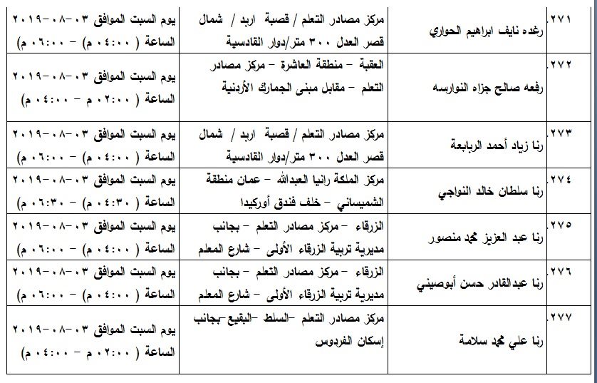 مدعوون لامتحان الكفاية في اللغة العربية - اسماء