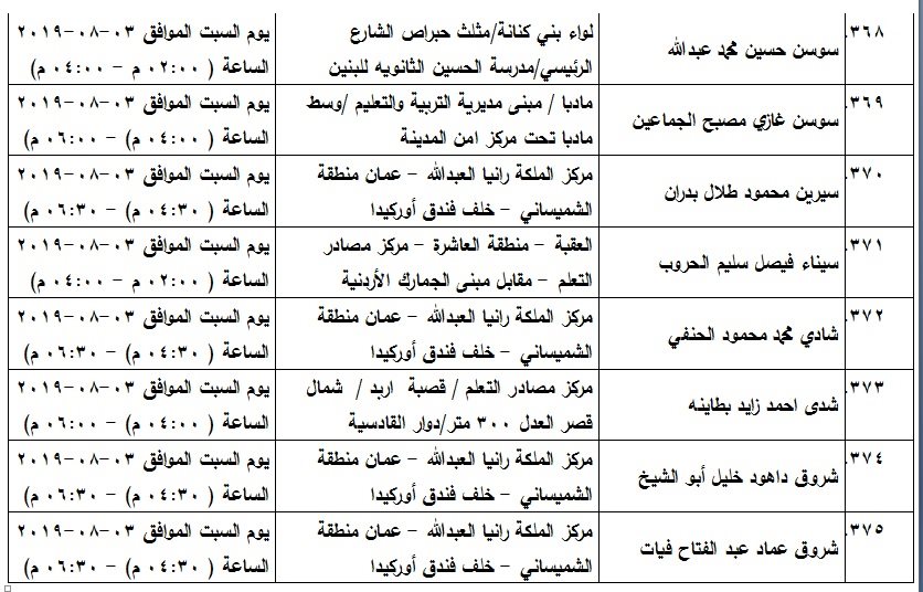 مدعوون لامتحان الكفاية في اللغة العربية - اسماء