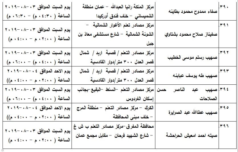 مدعوون لامتحان الكفاية في اللغة العربية - اسماء