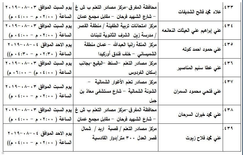 مدعوون لامتحان الكفاية في اللغة العربية - اسماء