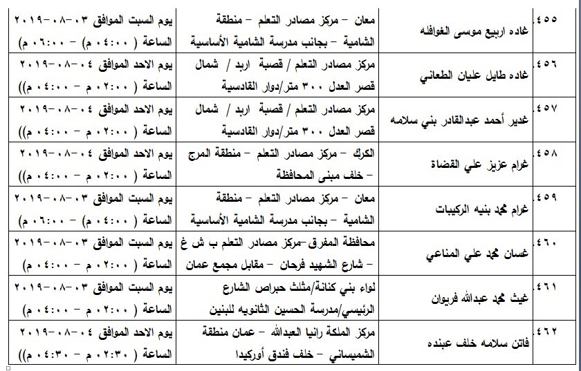 مدعوون لامتحان الكفاية في اللغة العربية - اسماء