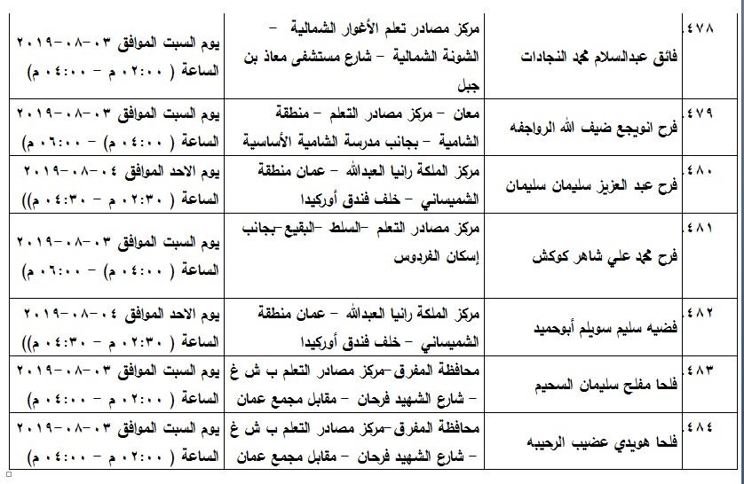 مدعوون لامتحان الكفاية في اللغة العربية - اسماء