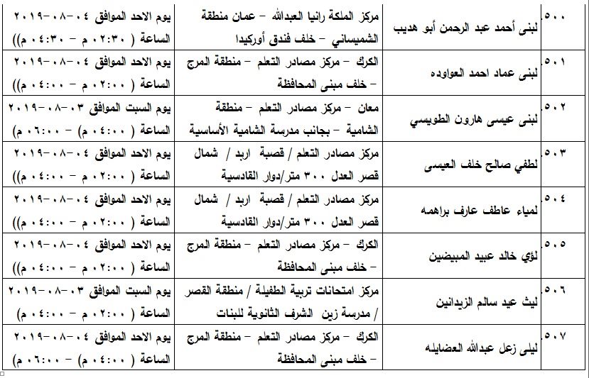 مدعوون لامتحان الكفاية في اللغة العربية - اسماء