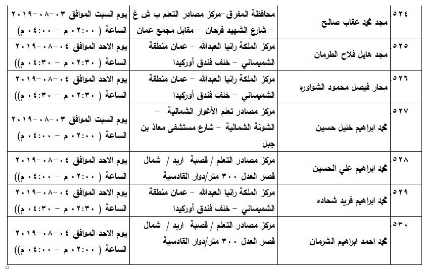 مدعوون لامتحان الكفاية في اللغة العربية - اسماء