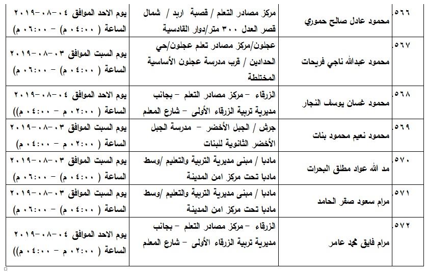 مدعوون لامتحان الكفاية في اللغة العربية - اسماء