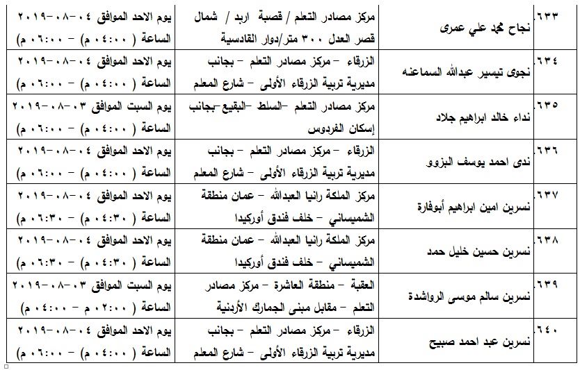 مدعوون لامتحان الكفاية في اللغة العربية - اسماء