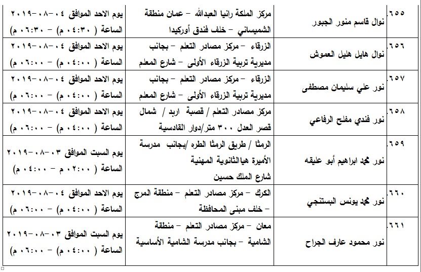 مدعوون لامتحان الكفاية في اللغة العربية - اسماء