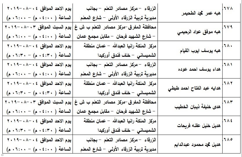 مدعوون لامتحان الكفاية في اللغة العربية - اسماء