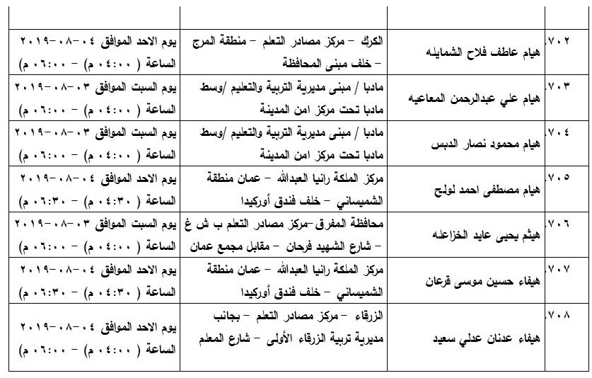 مدعوون لامتحان الكفاية في اللغة العربية - اسماء