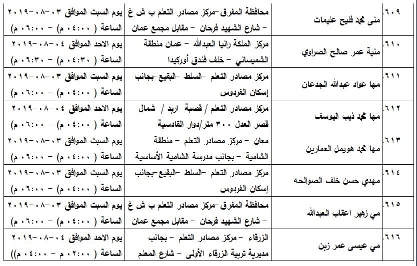 مدعوون لامتحان الكفاية في اللغة العربية - اسماء