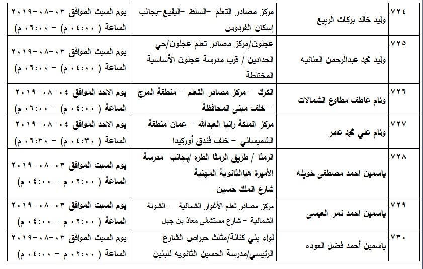 مدعوون لامتحان الكفاية في اللغة العربية - اسماء