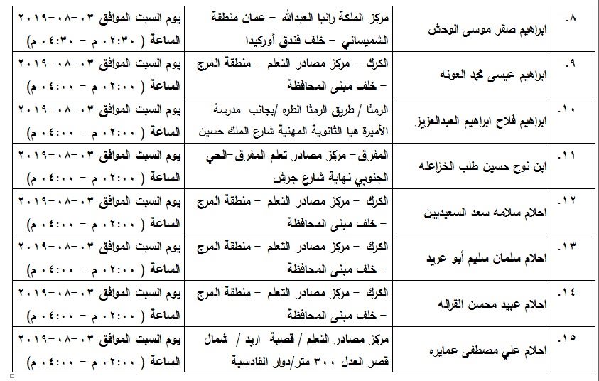 مدعوون لامتحان الكفاية في اللغة العربية - اسماء