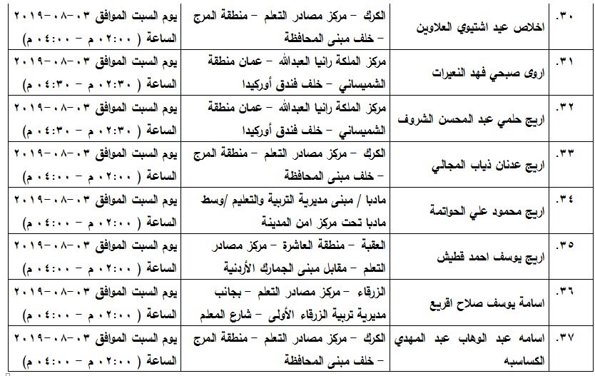 مدعوون لامتحان الكفاية في اللغة العربية - اسماء