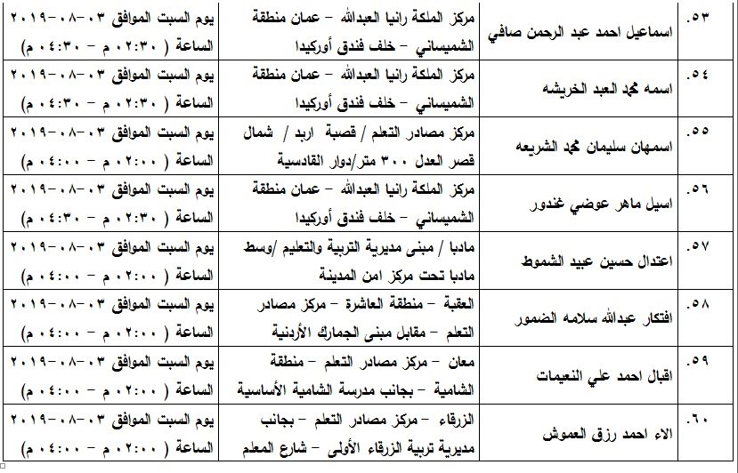 مدعوون لامتحان الكفاية في اللغة العربية - اسماء