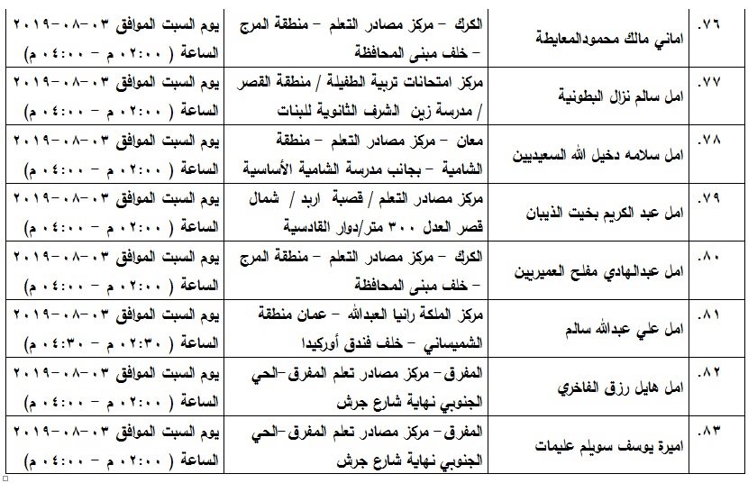 مدعوون لامتحان الكفاية في اللغة العربية - اسماء