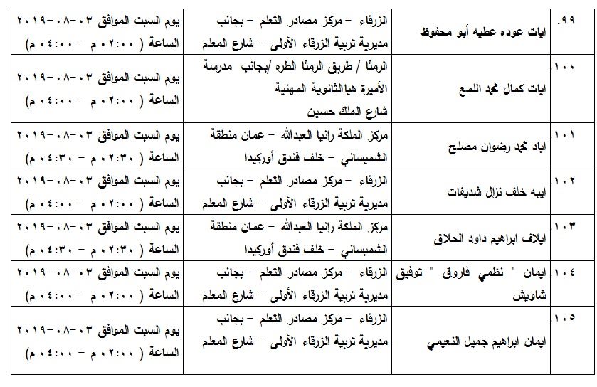 مدعوون لامتحان الكفاية في اللغة العربية - اسماء