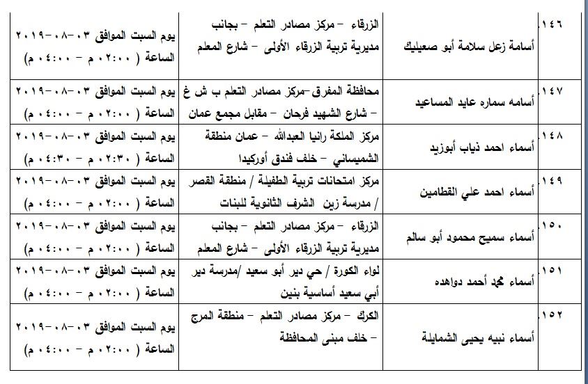 مدعوون لامتحان الكفاية في اللغة العربية - اسماء