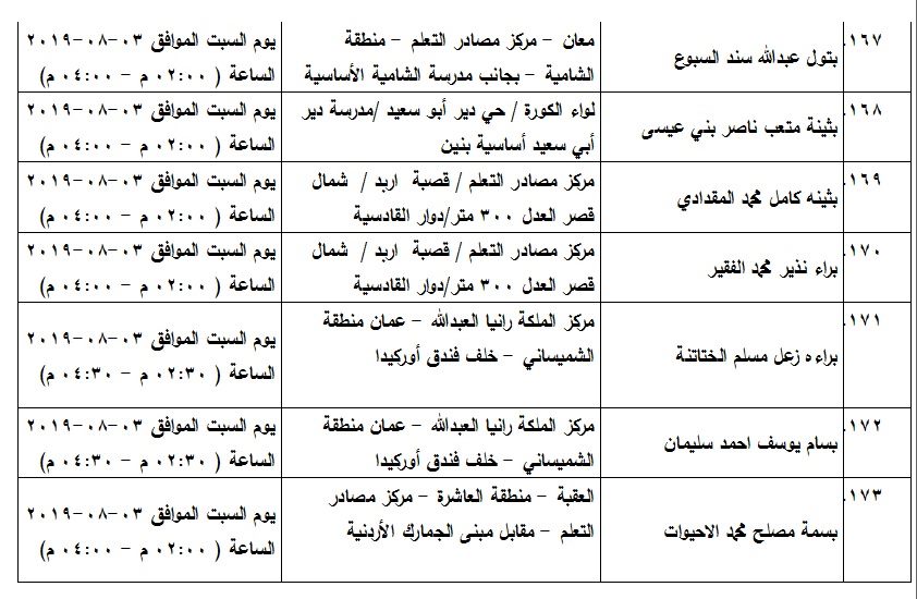 مدعوون لامتحان الكفاية في اللغة العربية - اسماء