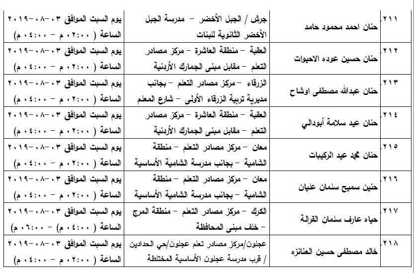 مدعوون لامتحان الكفاية في اللغة العربية - اسماء