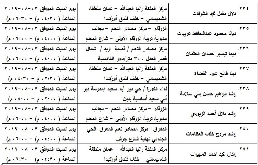 مدعوون لامتحان الكفاية في اللغة العربية - اسماء