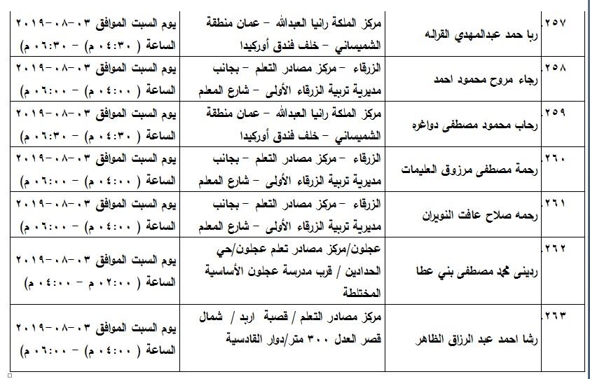 مدعوون لامتحان الكفاية في اللغة العربية - اسماء