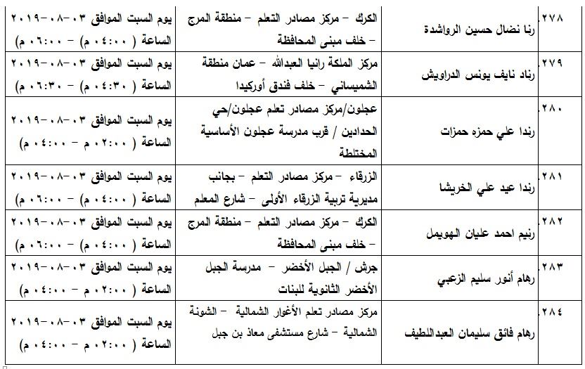 مدعوون لامتحان الكفاية في اللغة العربية - اسماء