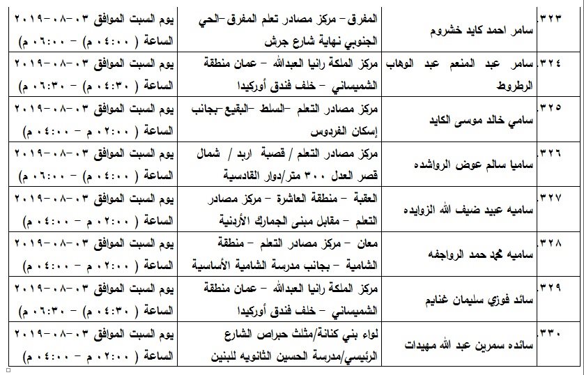 مدعوون لامتحان الكفاية في اللغة العربية - اسماء