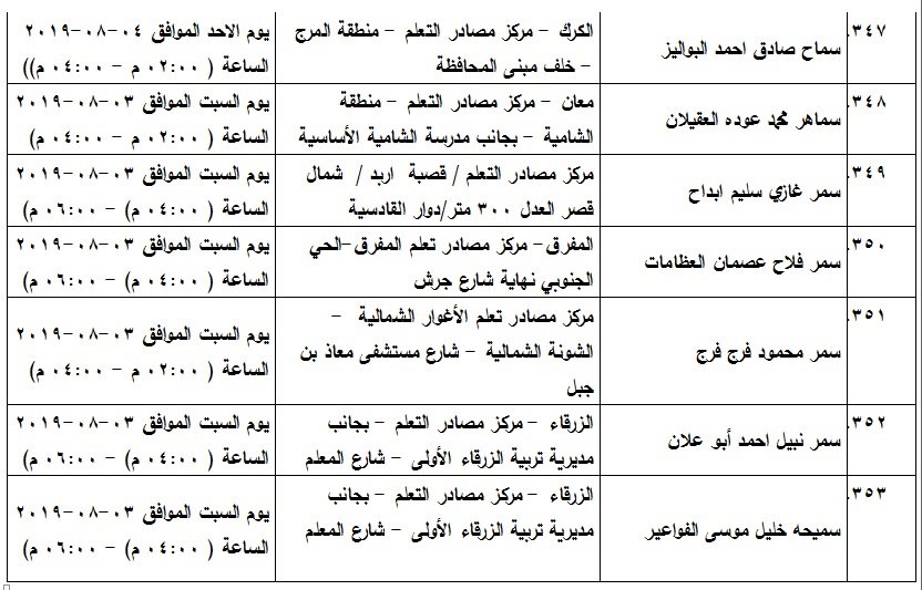 مدعوون لامتحان الكفاية في اللغة العربية - اسماء