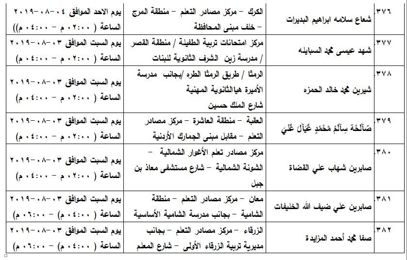 مدعوون لامتحان الكفاية في اللغة العربية - اسماء