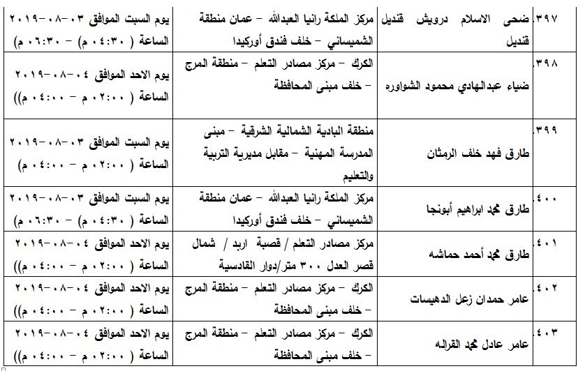 مدعوون لامتحان الكفاية في اللغة العربية - اسماء