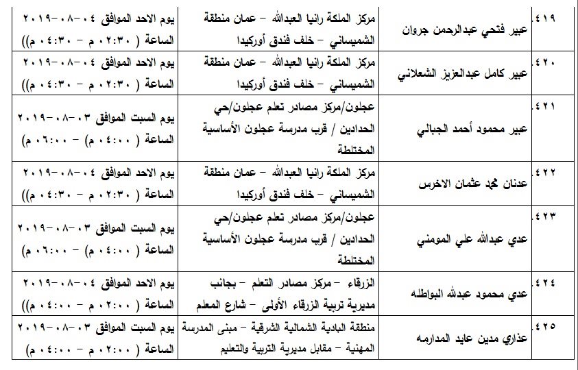 مدعوون لامتحان الكفاية في اللغة العربية - اسماء