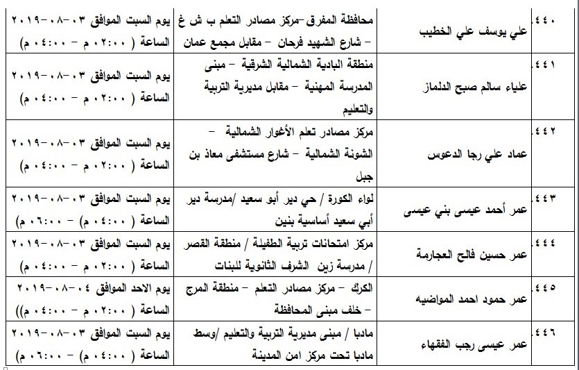 مدعوون لامتحان الكفاية في اللغة العربية - اسماء