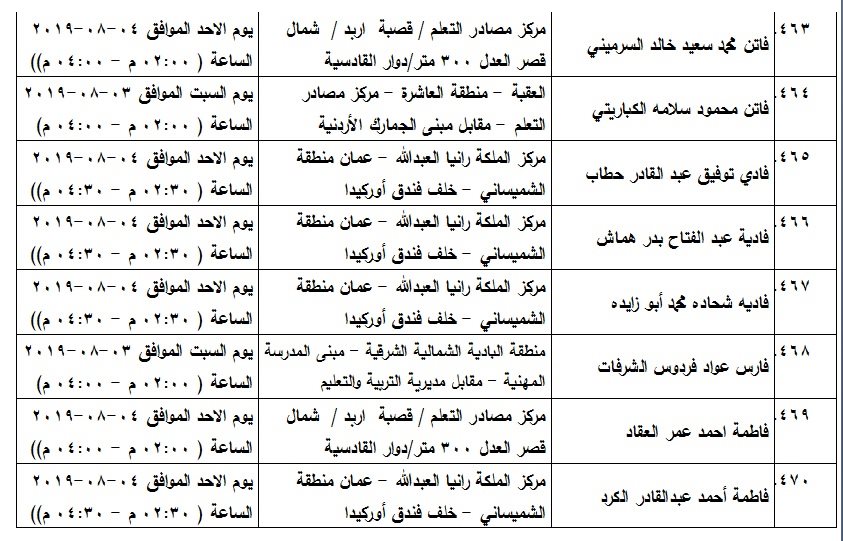 مدعوون لامتحان الكفاية في اللغة العربية - اسماء