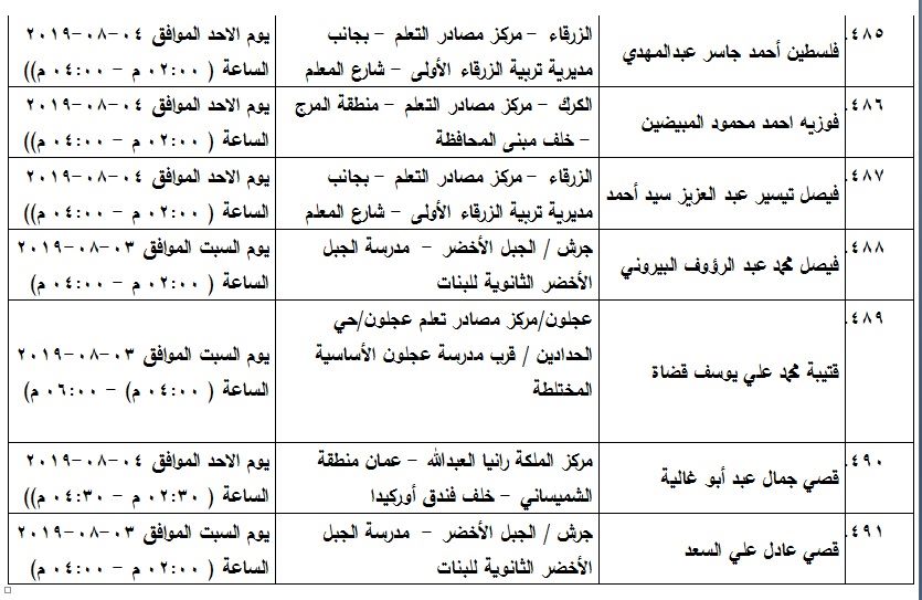 مدعوون لامتحان الكفاية في اللغة العربية - اسماء