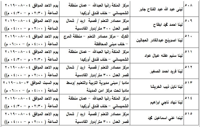 مدعوون لامتحان الكفاية في اللغة العربية - اسماء