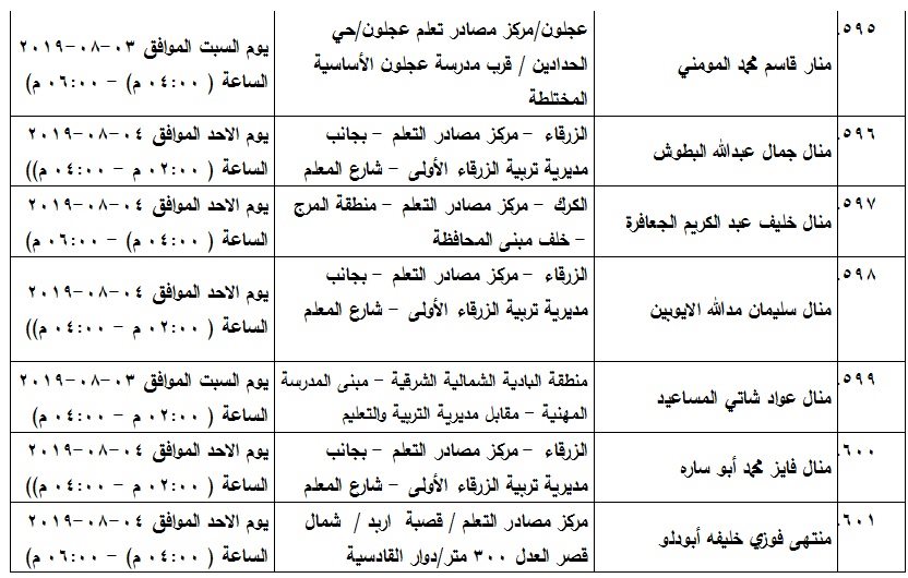 مدعوون لامتحان الكفاية في اللغة العربية - اسماء