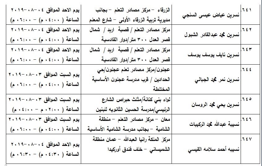 مدعوون لامتحان الكفاية في اللغة العربية - اسماء