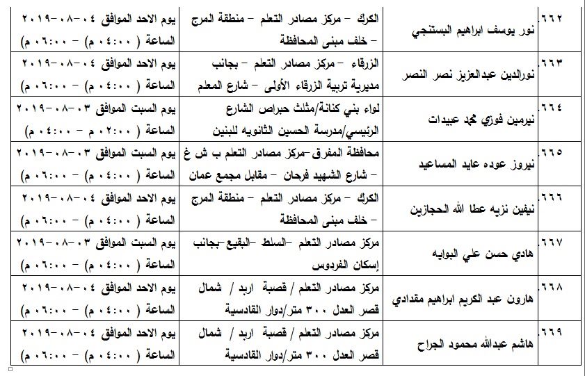 مدعوون لامتحان الكفاية في اللغة العربية - اسماء