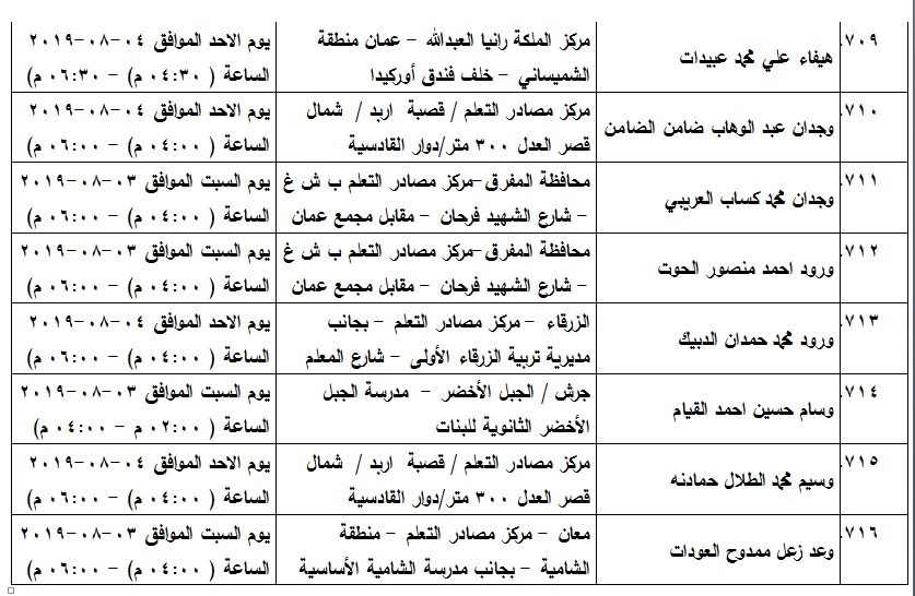 مدعوون لامتحان الكفاية في اللغة العربية - اسماء