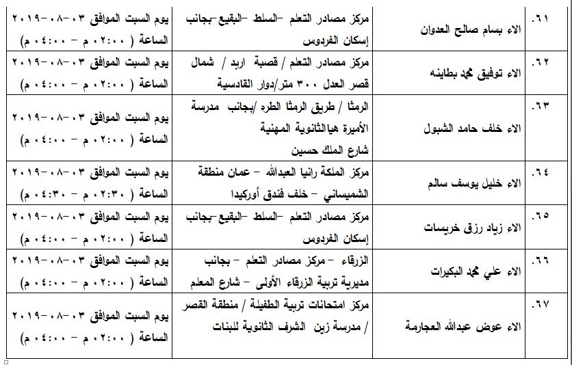 مدعوون لامتحان الكفاية في اللغة العربية - اسماء