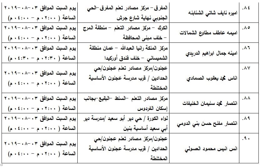 مدعوون لامتحان الكفاية في اللغة العربية - اسماء