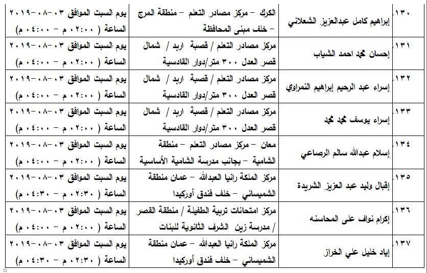 مدعوون لامتحان الكفاية في اللغة العربية - اسماء