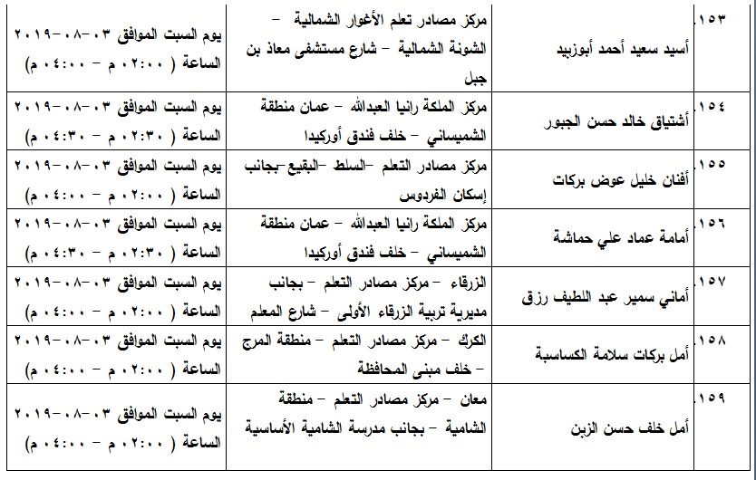 مدعوون لامتحان الكفاية في اللغة العربية - اسماء