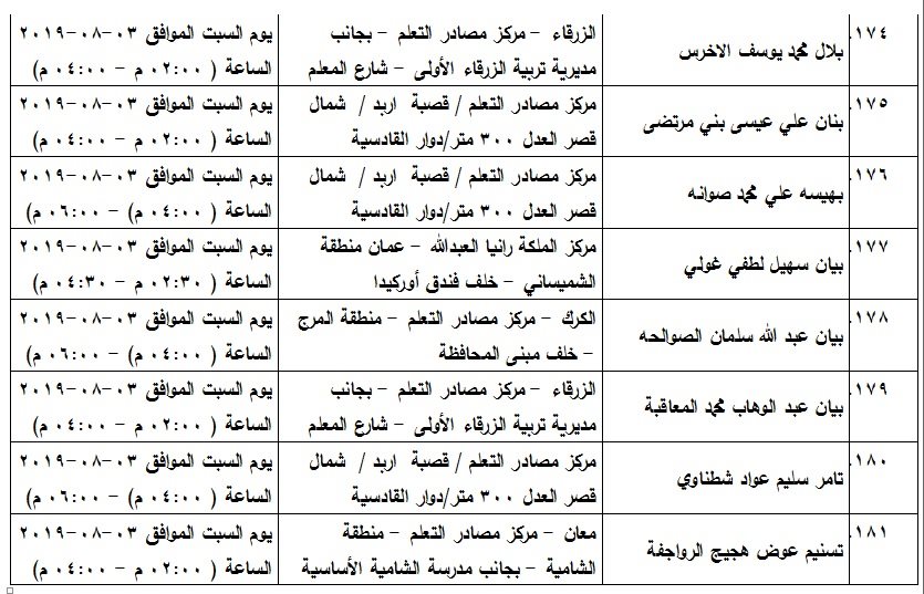 مدعوون لامتحان الكفاية في اللغة العربية - اسماء