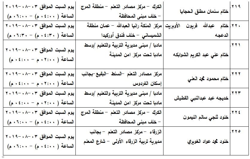 مدعوون لامتحان الكفاية في اللغة العربية - اسماء